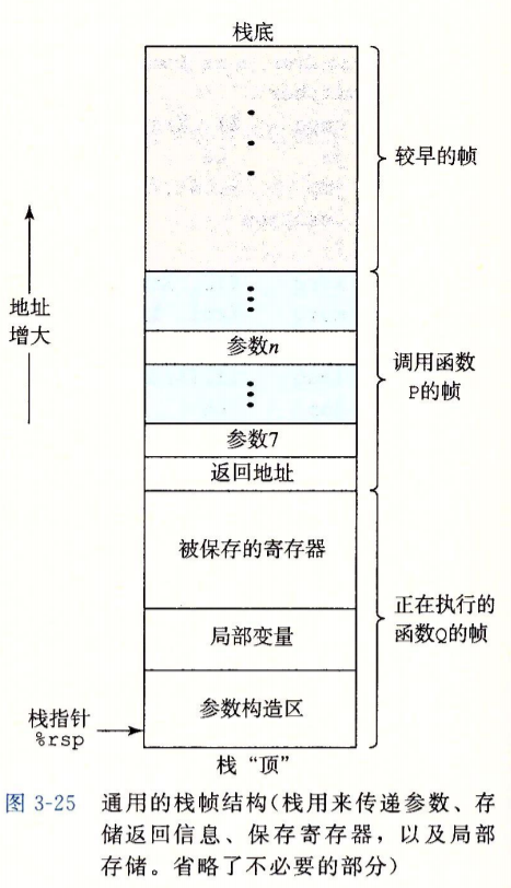 栈帧